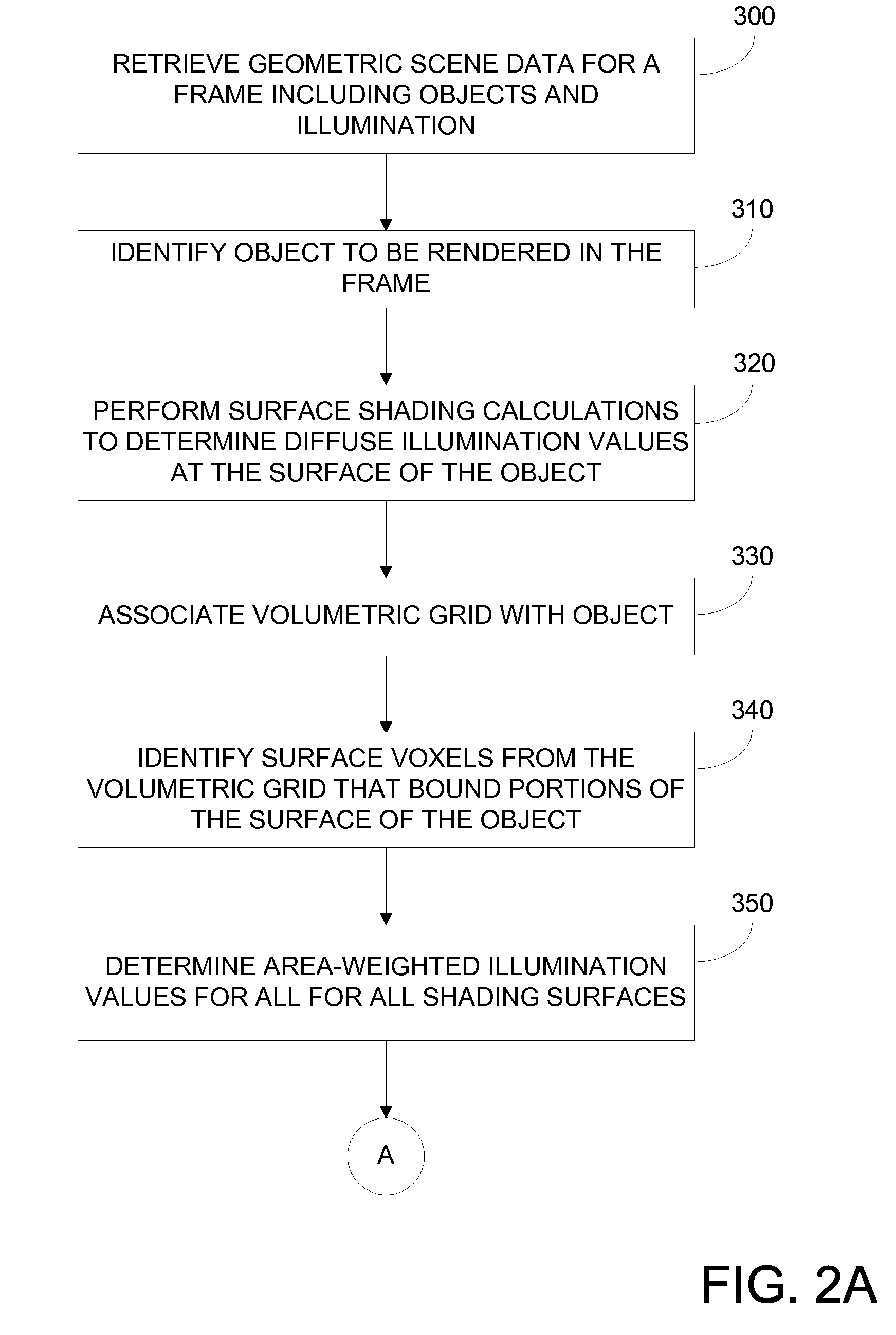 Subsurface Rendering Methods and Apparatus