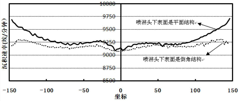 Non-complete planar spray header applied to semiconductor plasma processing device