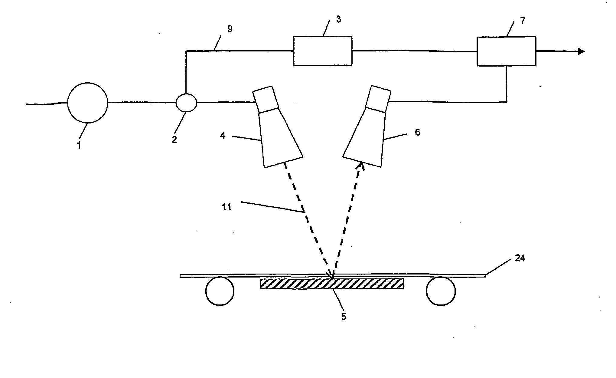 Apparatus and method for microwave determination of least one physical parameter of a substance