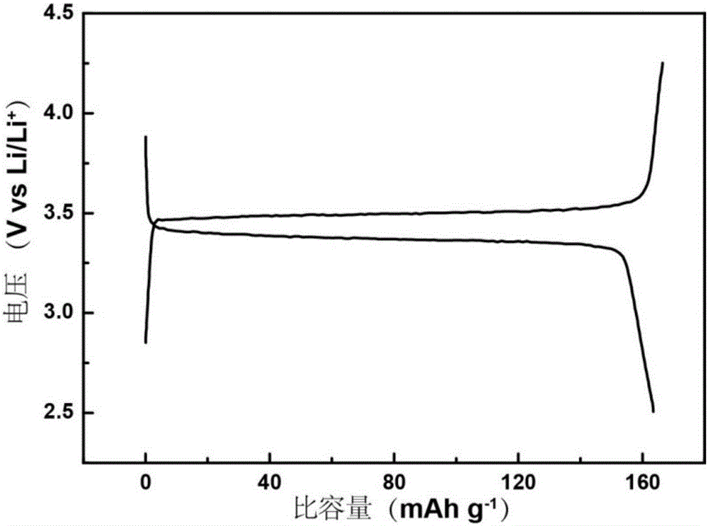 Preparation method and application of high-temperature resistant solid-state polymer electrolyte