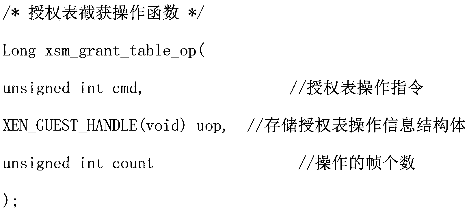 XEN cloud platform virtual machine isolation method based on memory isolation