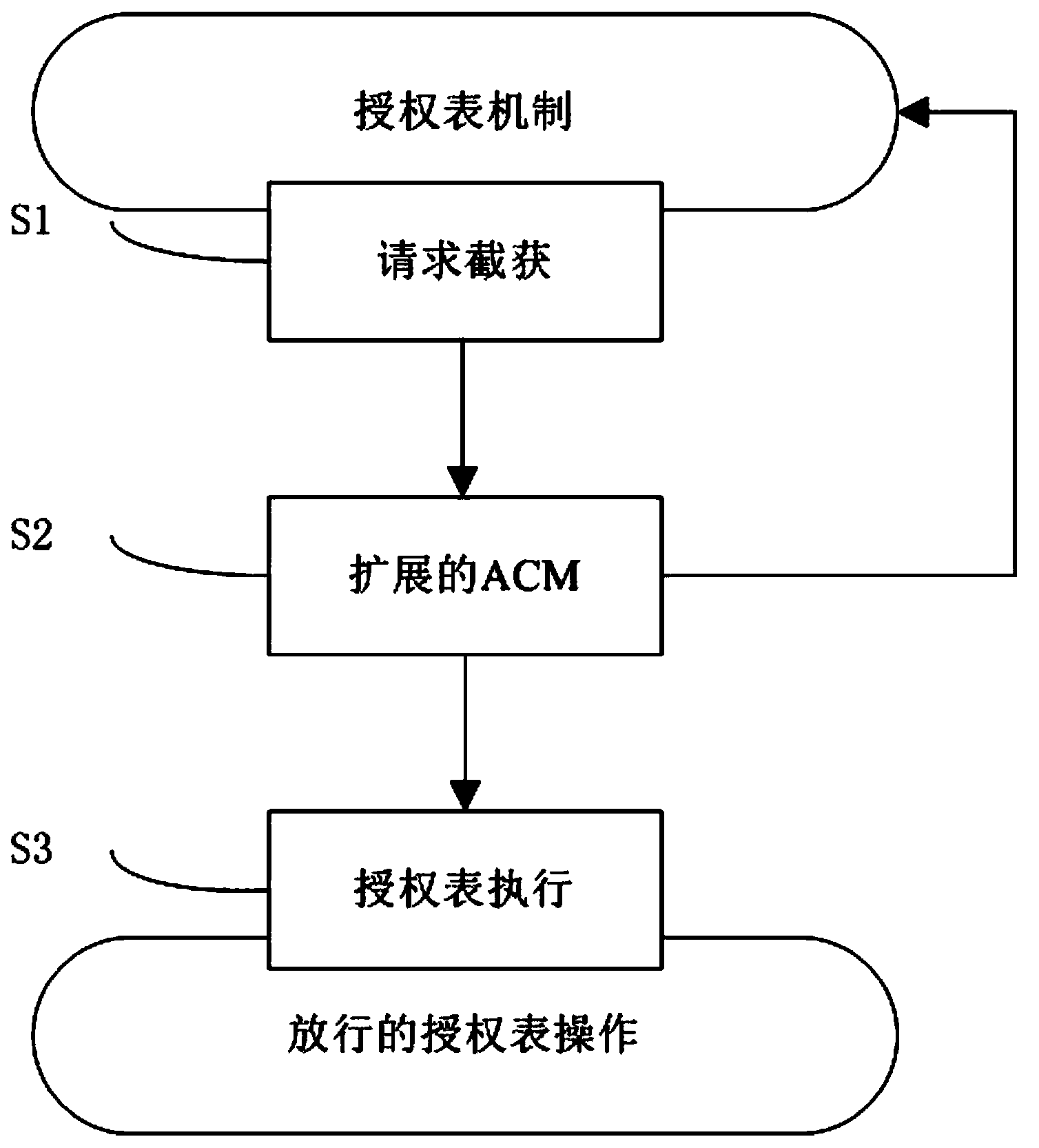 XEN cloud platform virtual machine isolation method based on memory isolation