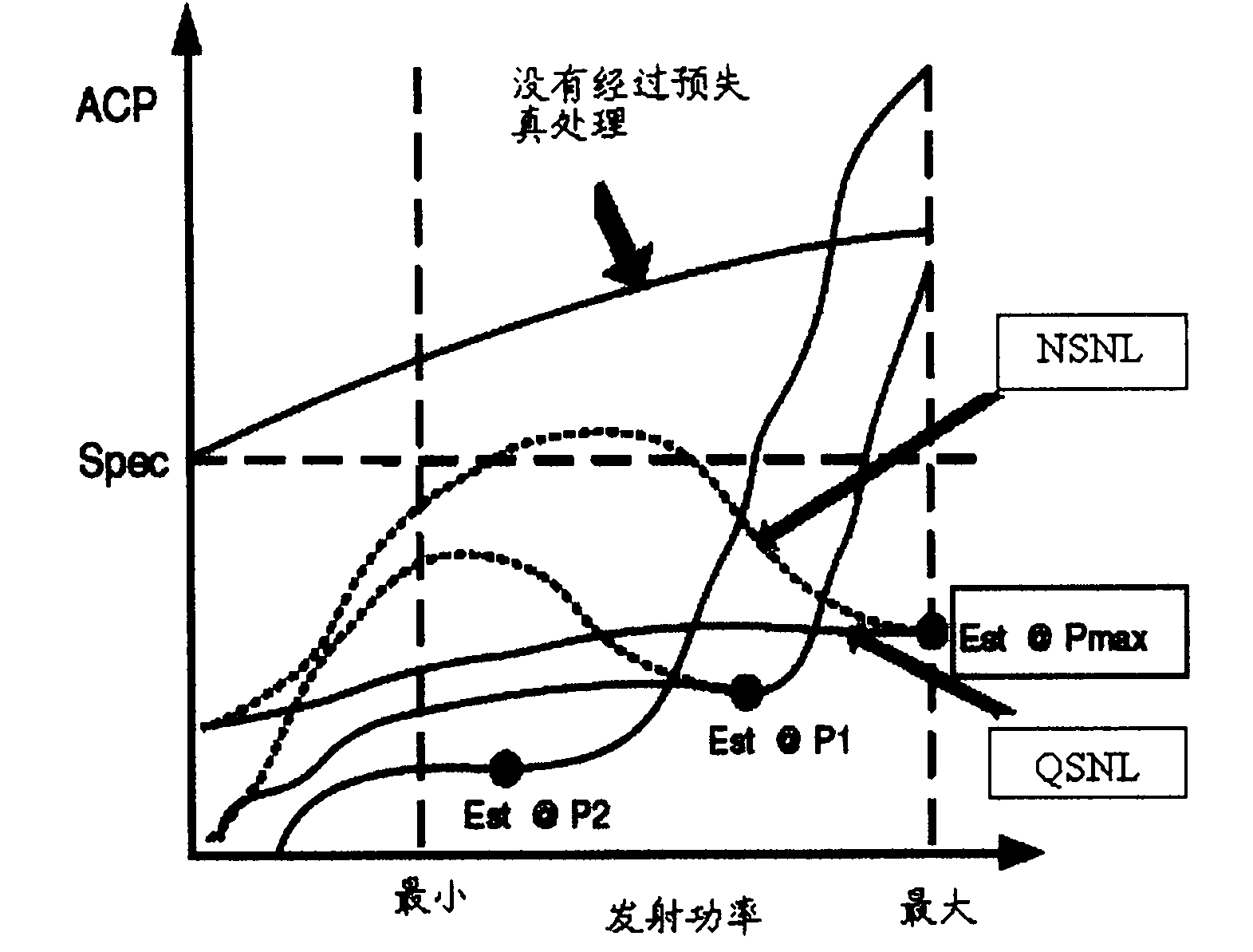 Power control method and device