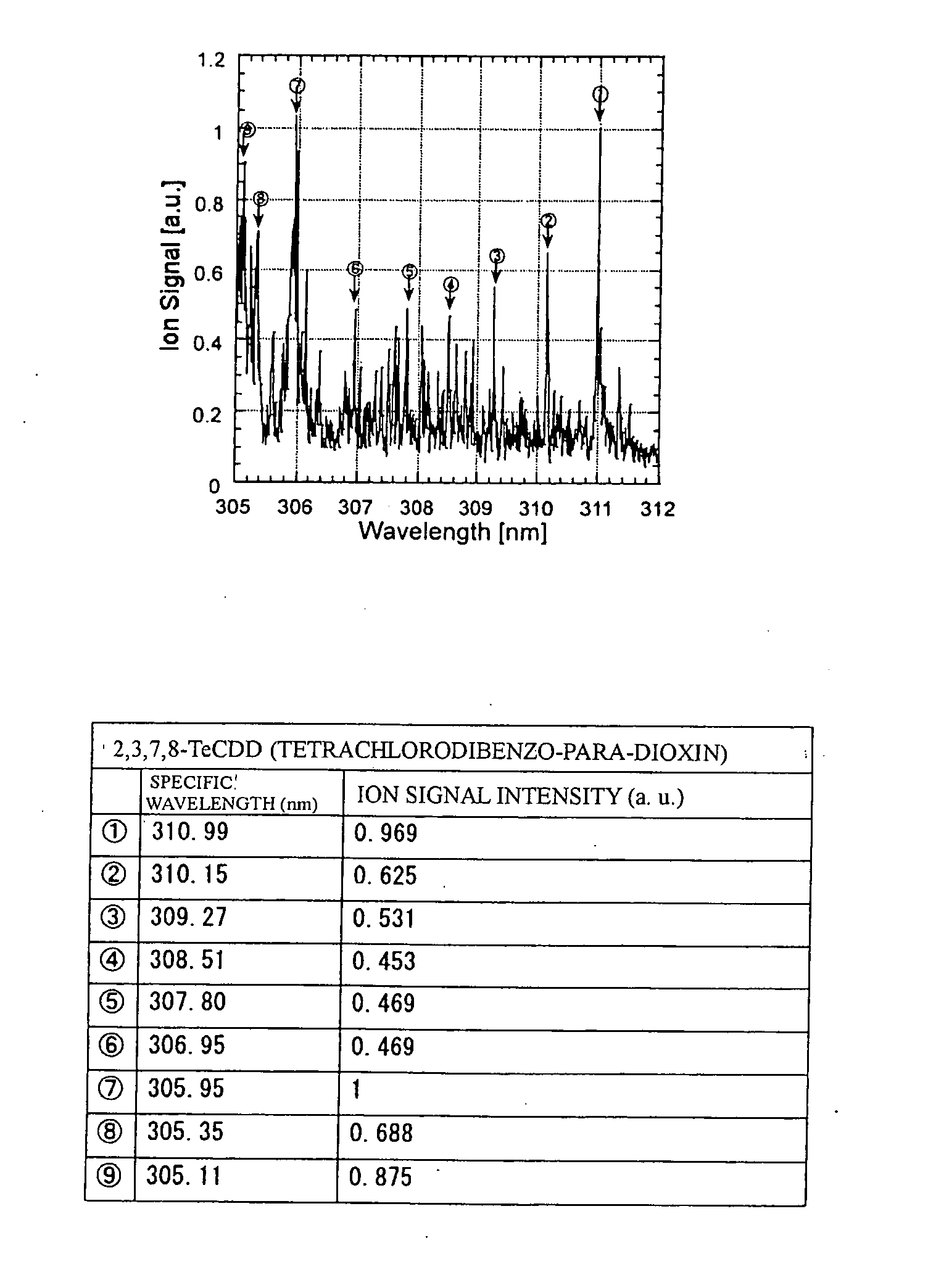 Method of analyzing dioxins