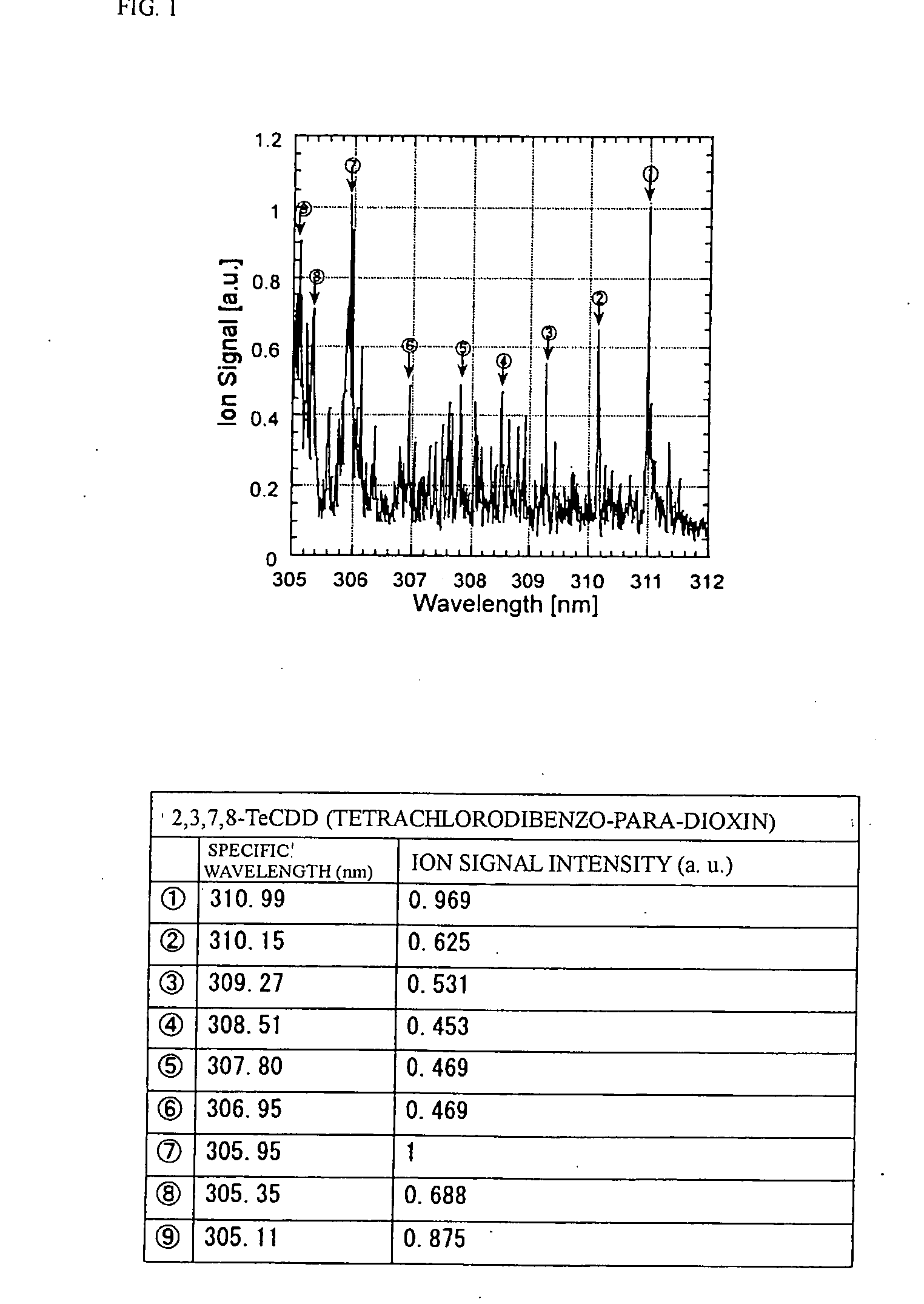 Method of analyzing dioxins