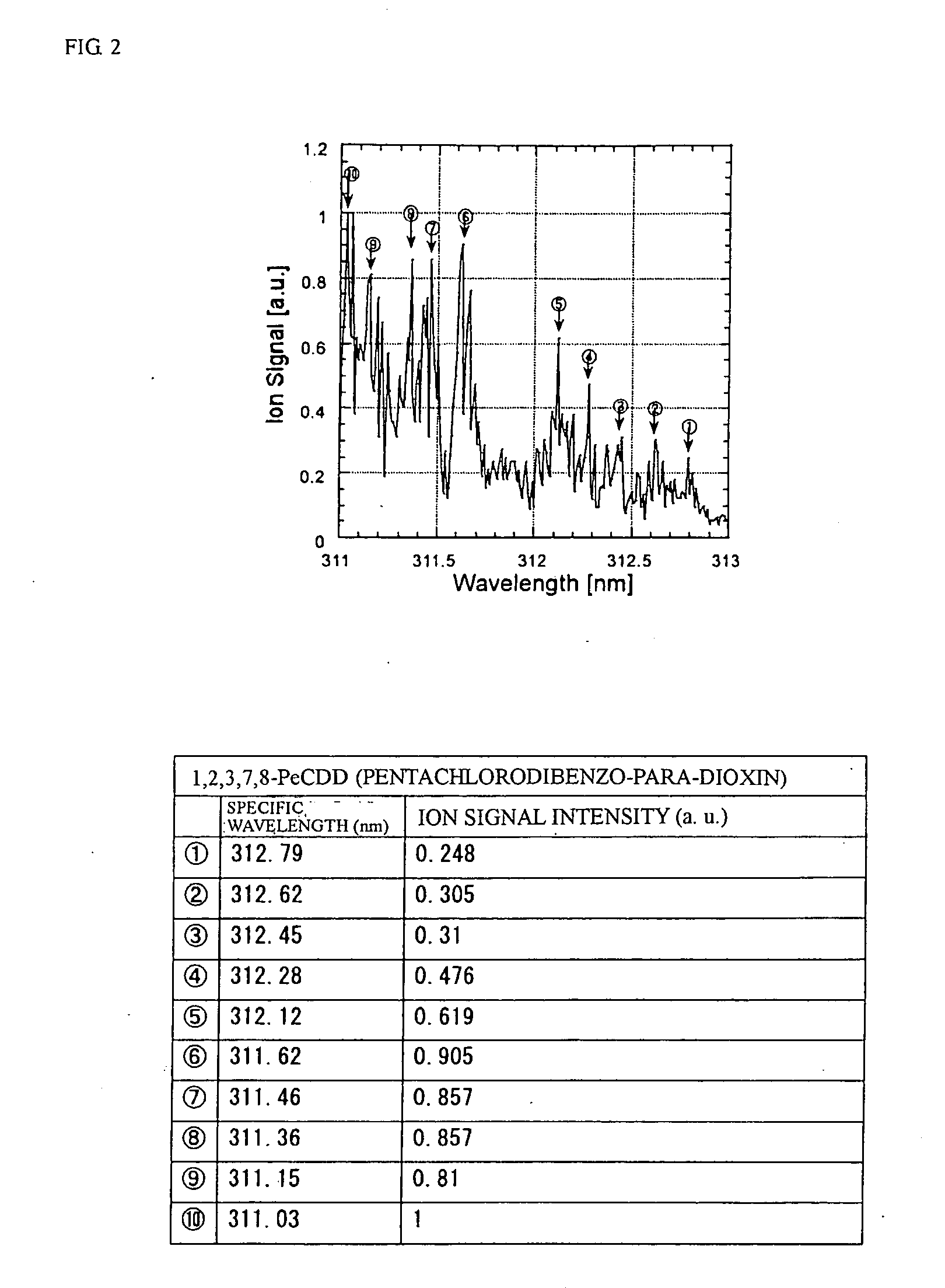 Method of analyzing dioxins