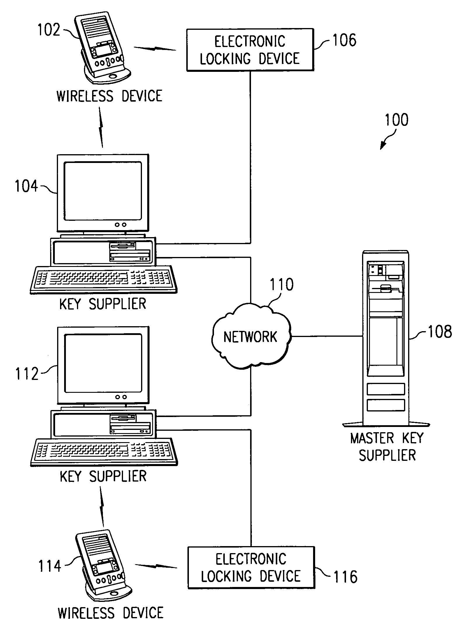 Electronic key system, apparatus and method