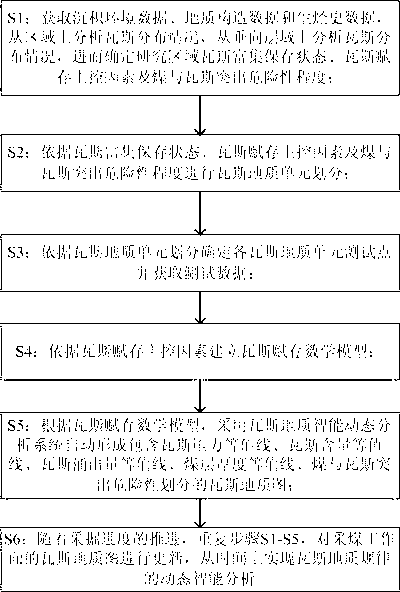 Coal-mine gas geology four-dimensional analysis method