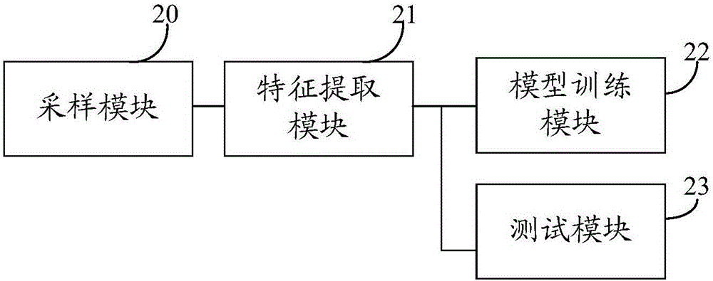 Network traffic abnormality detection method and system