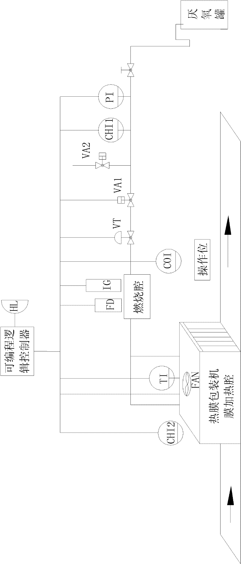 Hot film biogas hot air utilization control system and its operation control method