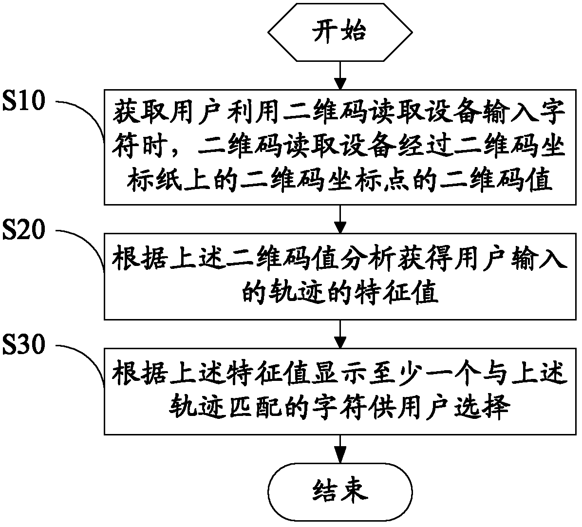 Handwriting input method, handwriting input device and handwriting input system of display terminal