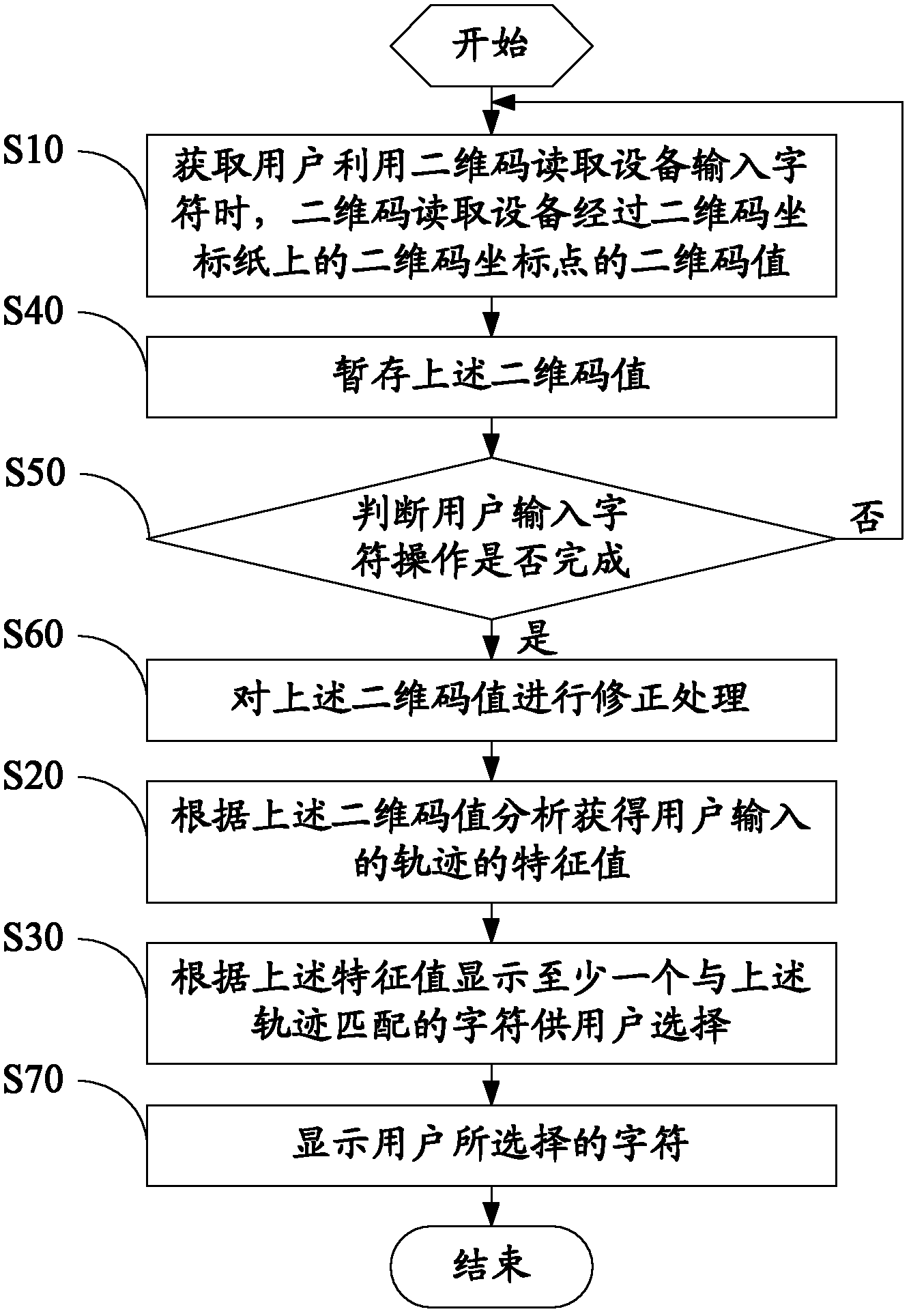 Handwriting input method, handwriting input device and handwriting input system of display terminal