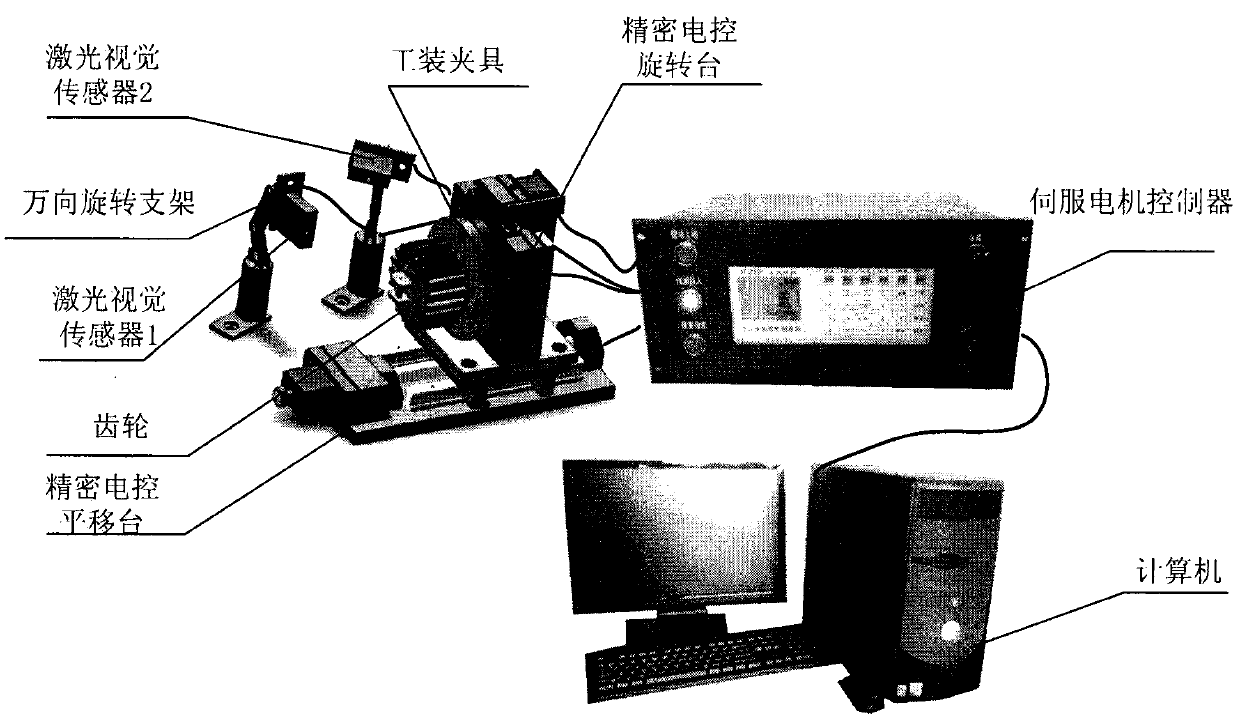 Non-contact type gear tooth direction measuring method of laser vision distance measurement