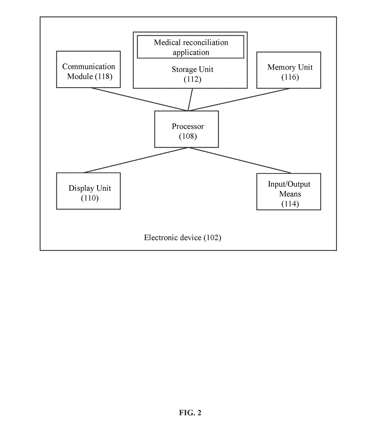 Medical Reconciliation Standardization