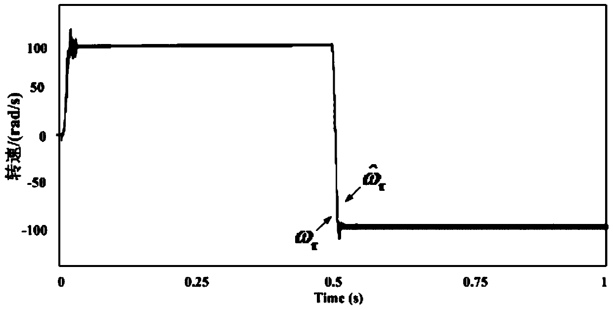 A speed sensorless control method suitable for high torque start of asynchronous motor