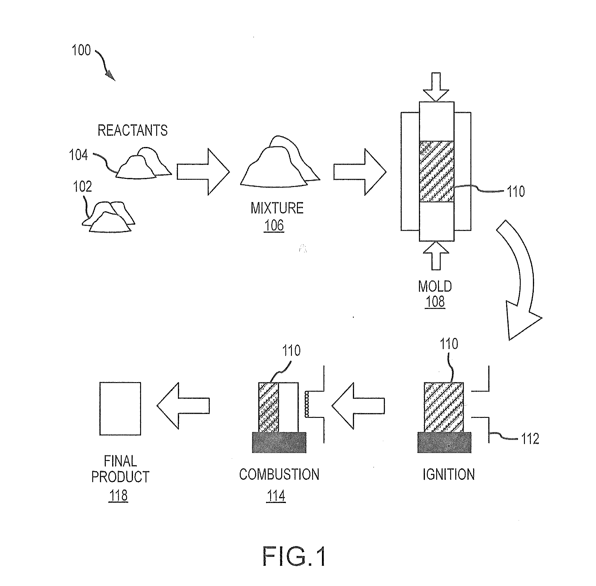 Combustion synthesis of calcium phosphate constructs and powders doped with atoms, molecules, ions, or compounds