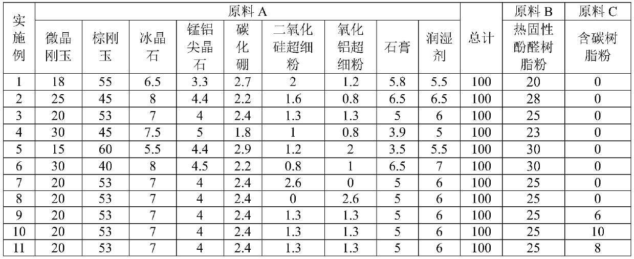 Thermosetting phenolic resin abrasive cutting wheel and preparation method thereof