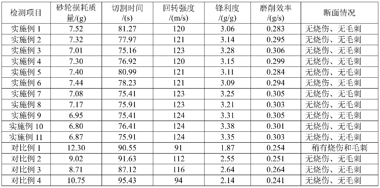 Thermosetting phenolic resin abrasive cutting wheel and preparation method thereof