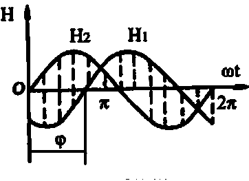 Electromagnetic inspection method based on hall sensor array and electromagnetic inspection system based on hall sensor array