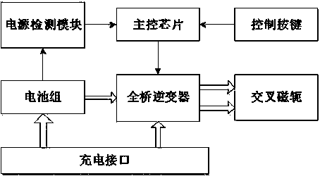 Electromagnetic inspection method based on hall sensor array and electromagnetic inspection system based on hall sensor array