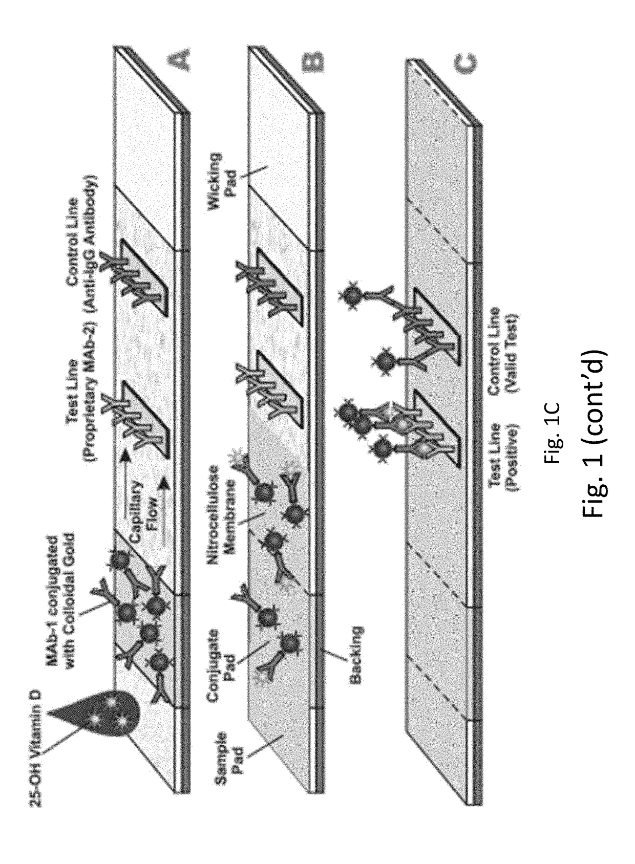 Device for Detection  of Vitamin D Metabolites