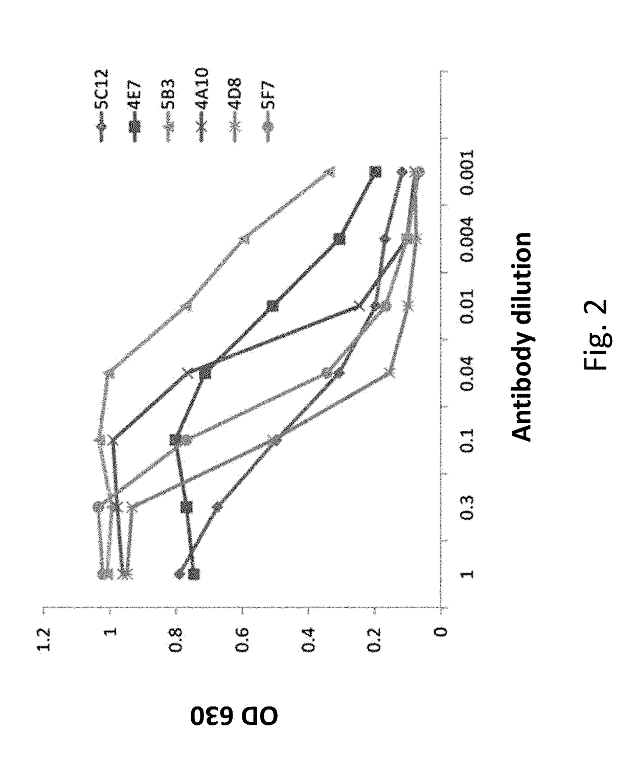 Device for Detection  of Vitamin D Metabolites