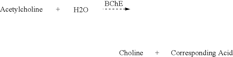 Butyrylcholinesterase variants and methods of use