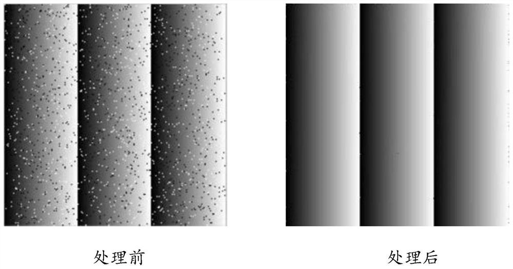 Method and system for filtering image data