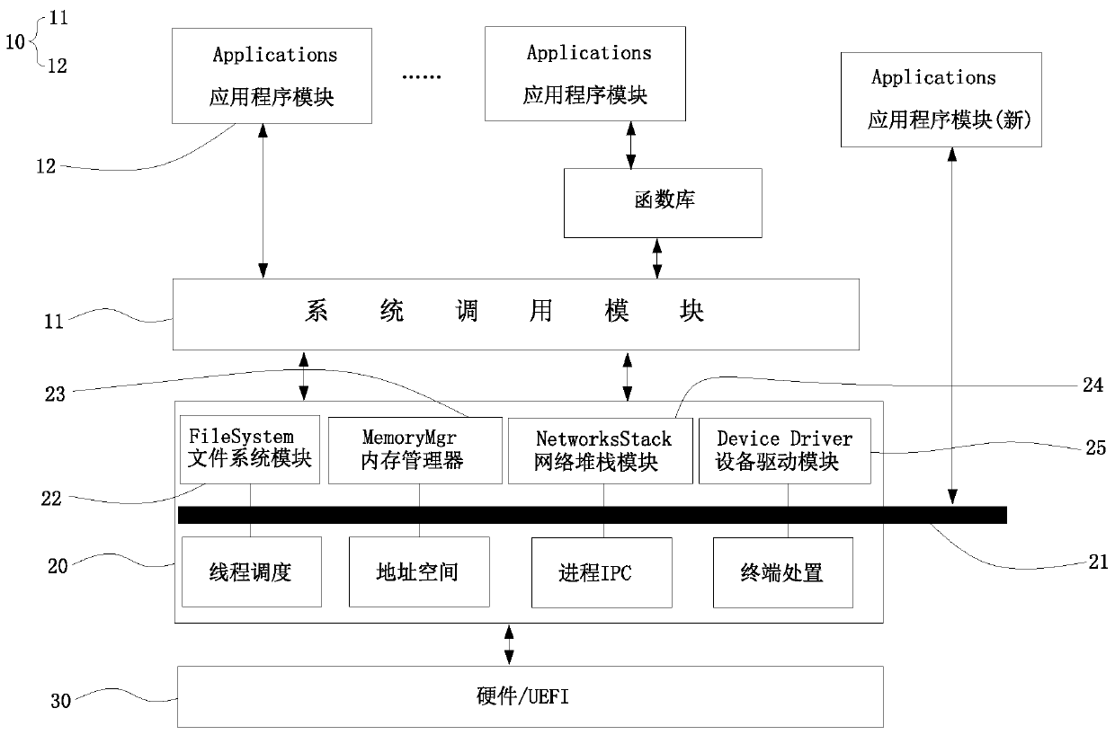 Real-time microkernel system based on high-speed protocol channel and initialization method thereof