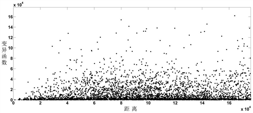 Optional Kriging spatial interpolation rainfall estimation method