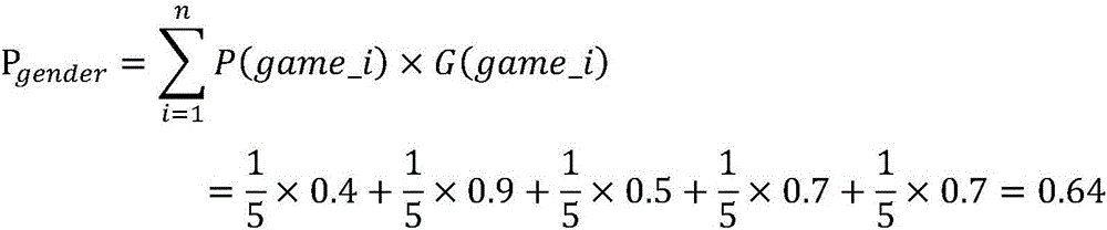 Game log based user gender determination method and system