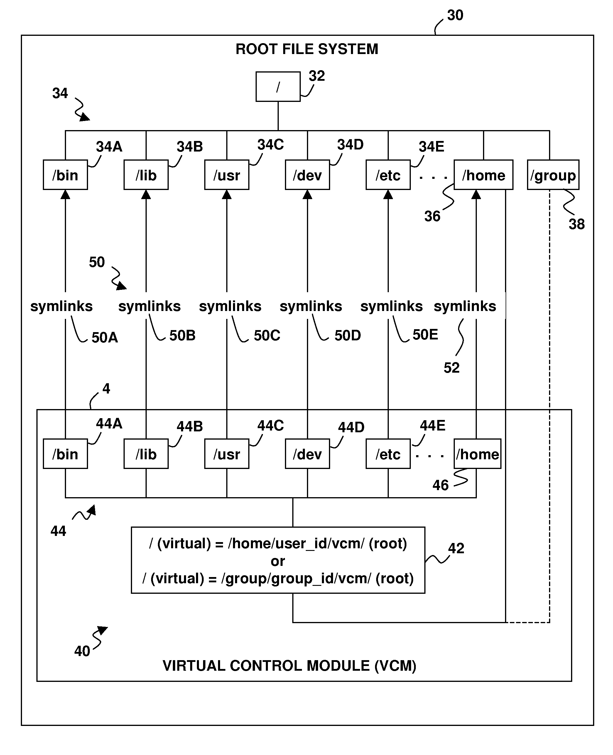 Virtual System Administration Environment For Non-Root User