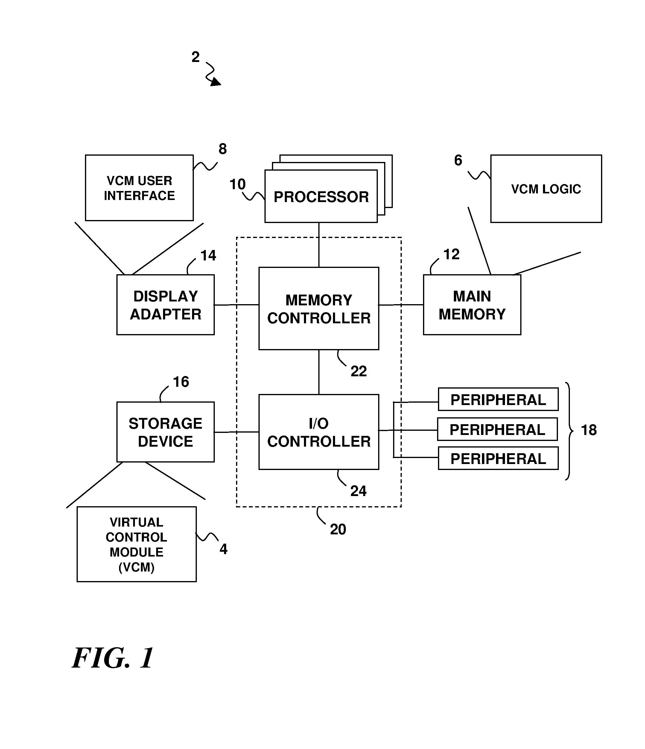 Virtual System Administration Environment For Non-Root User