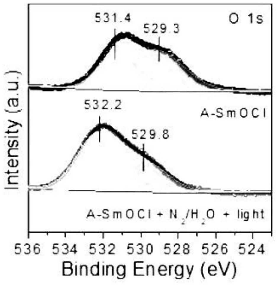 A kind of samarium oxychloride nanosheet and its preparation method and application