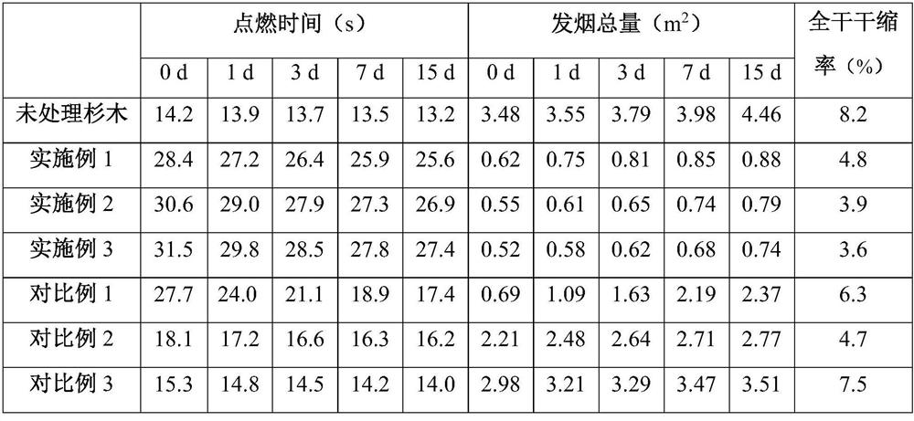 A kind of flame retardant modification treatment method of Chinese fir