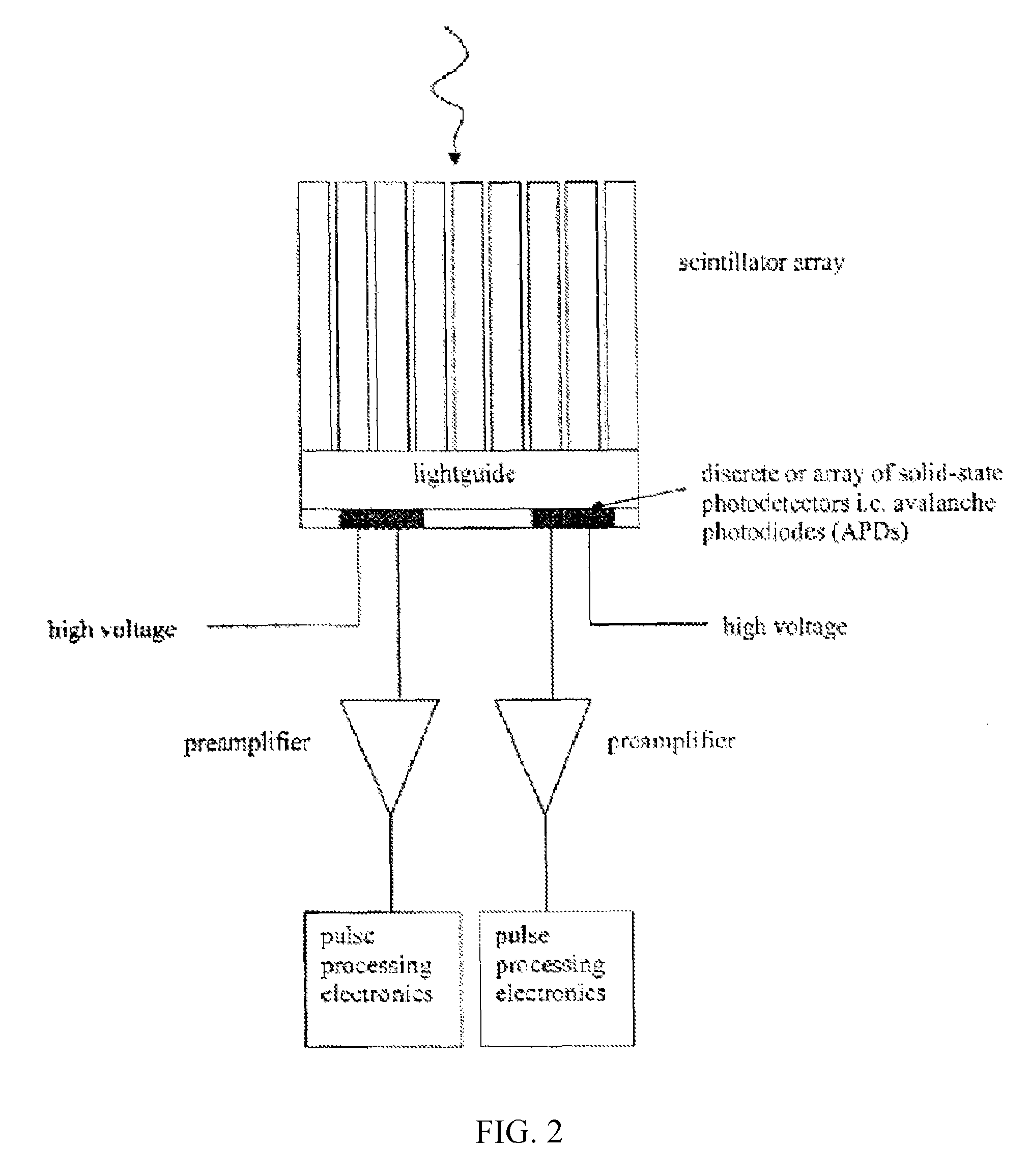 Combined PET/MR imaging system and APD-based pet detector for use in simultaneous PET/MR imaging