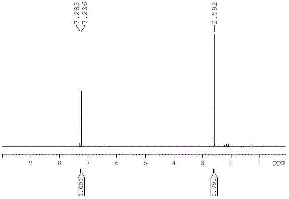 Method for preparing 2,5-diacyl-furan compound