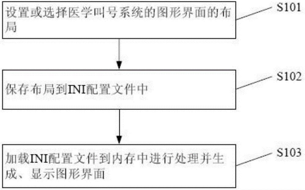 Graphical interface generating and displaying method of medical number calling system