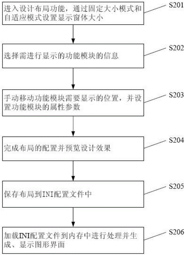 Graphical interface generating and displaying method of medical number calling system