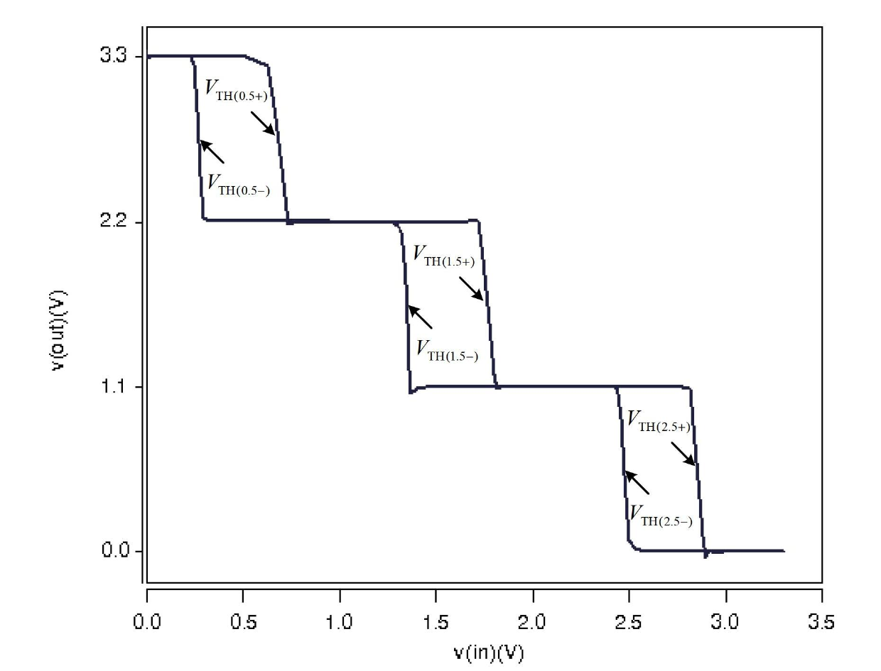 Voltage type four-value Schmidt trigger circuit based on neuron MOS (Metal Oxide Semiconductor) tube