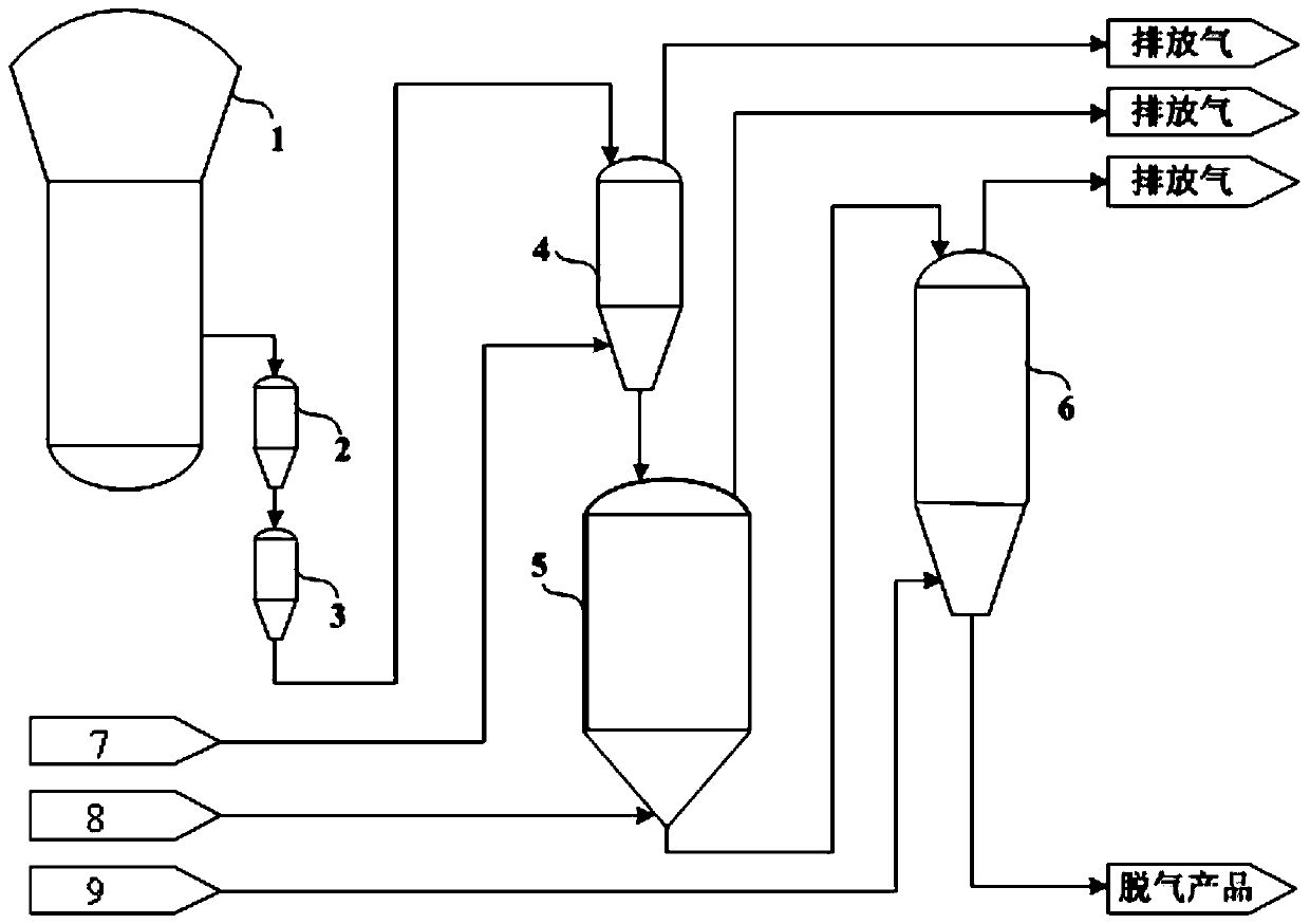 A method and device for degassing solid polymer