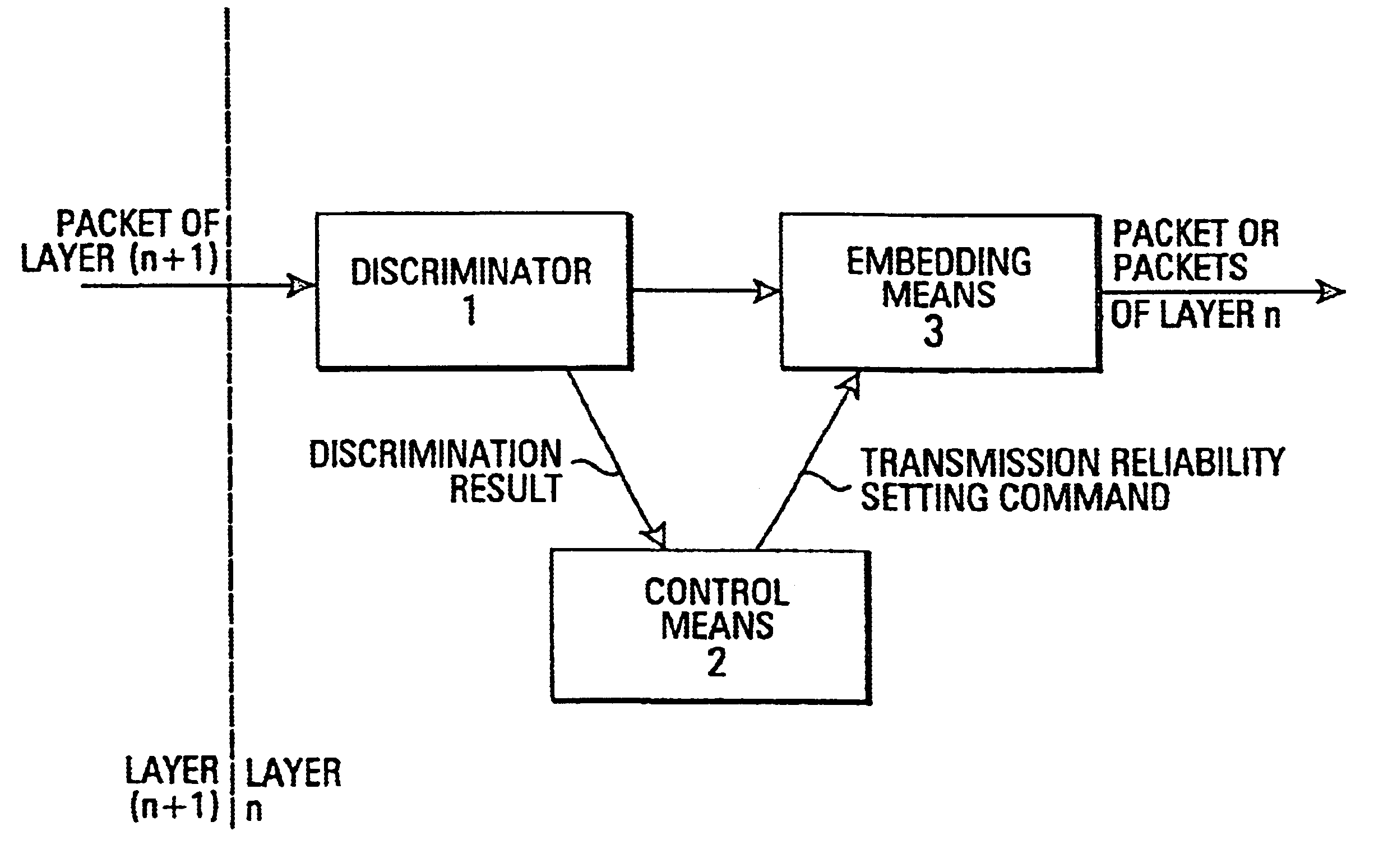 Communication device and method