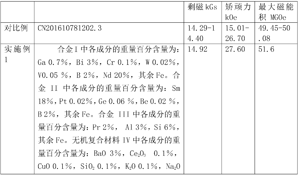 A kind of high remanence material and preparation method thereof