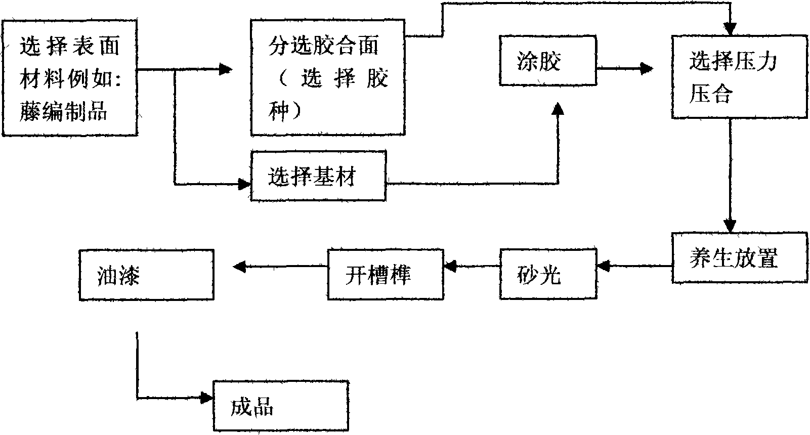 Method for manufacturing multiple-layer composite floor