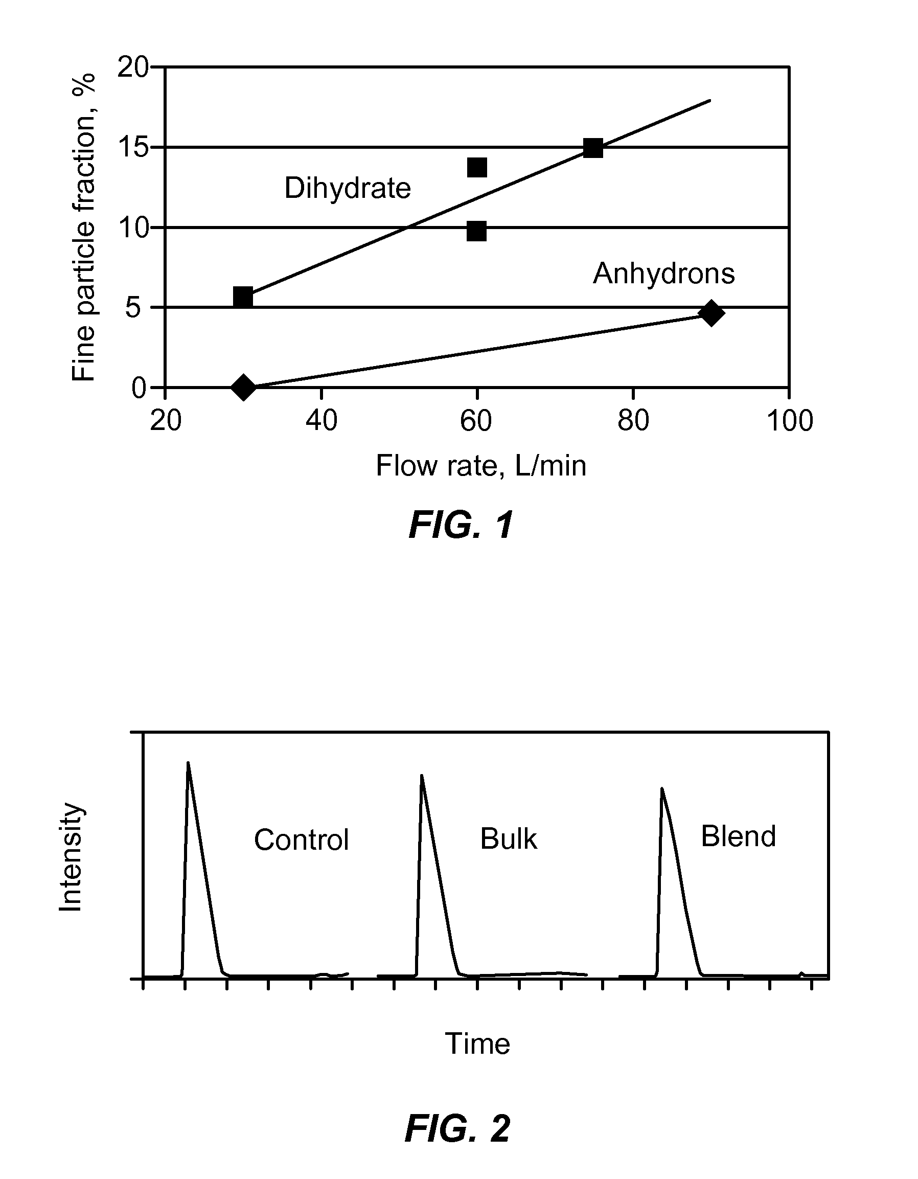 Combination of dehydroepiandrosterone or dehydroepiandrosterone-sulfate with a glucocorticosteroid for treatment of asthma, chronic obstructive pulmonary disease or allergic rhinitis