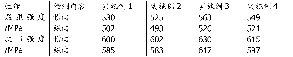 Carbon dioxide corrosion resistant pipeline steel and manufacturing method thereof