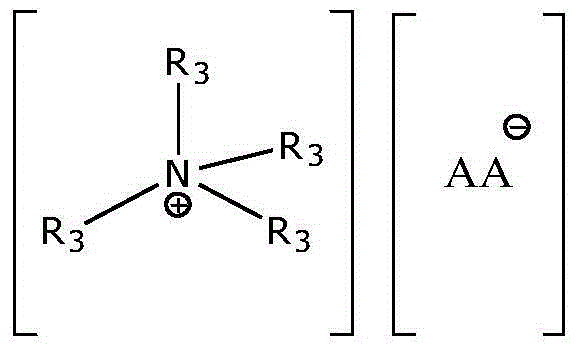 A kind of preparation method of proline ionic liquid catalytic synthesis dibutyl carbonate