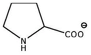 A kind of preparation method of proline ionic liquid catalytic synthesis dibutyl carbonate