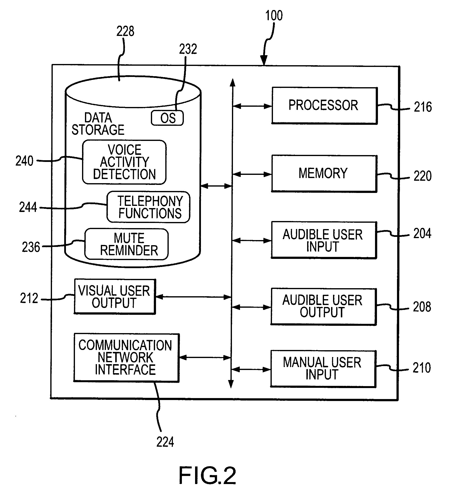 Voice activated phone mute reminder method and apparatus