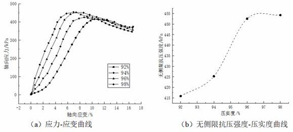 Road structure processing method based on reinforced alkaline residue improved soil